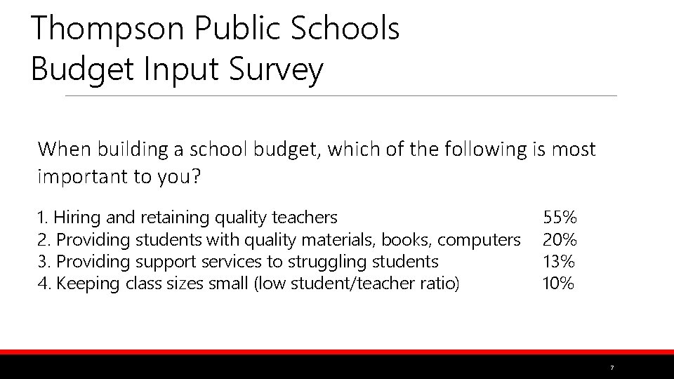 Thompson Public Schools Budget Input Survey When building a school budget, which of the