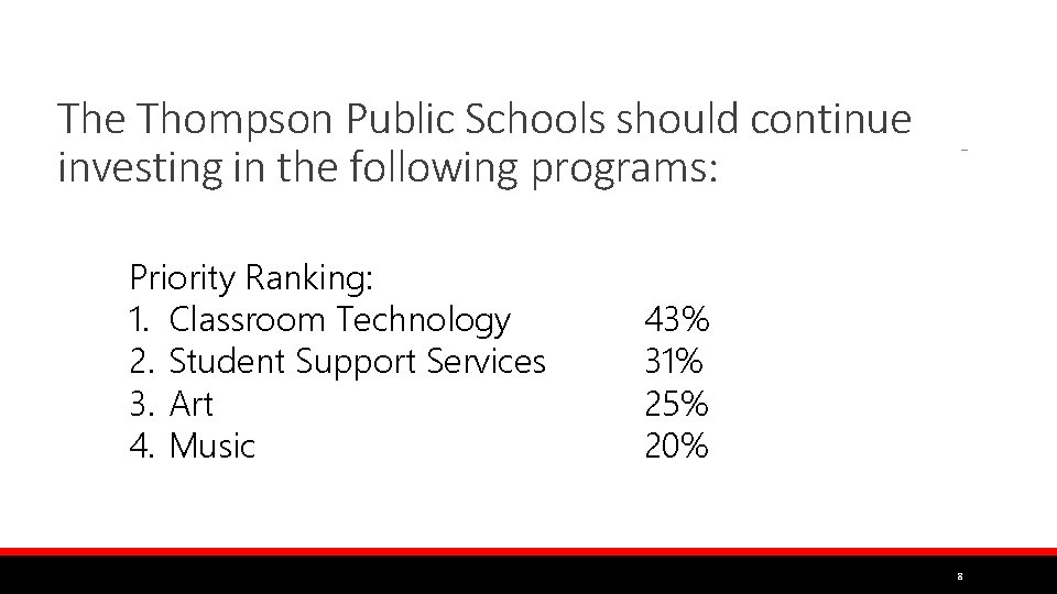 The Thompson Public Schools should continue investing in the following programs: Priority Ranking: 1.