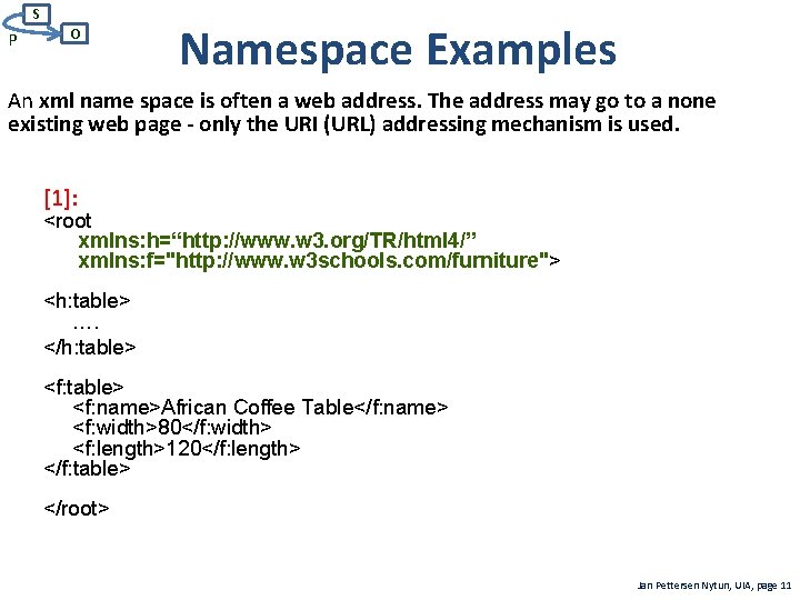 S P O Namespace Examples An xml name space is often a web address.