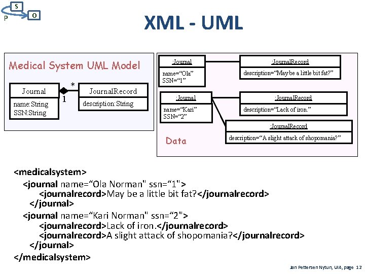 S P XML - UML O Medical System UML Model Journal name: String SSN: