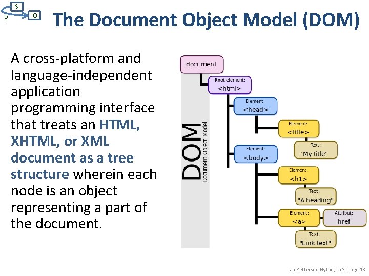 S P O The Document Object Model (DOM) A cross-platform and language-independent application programming