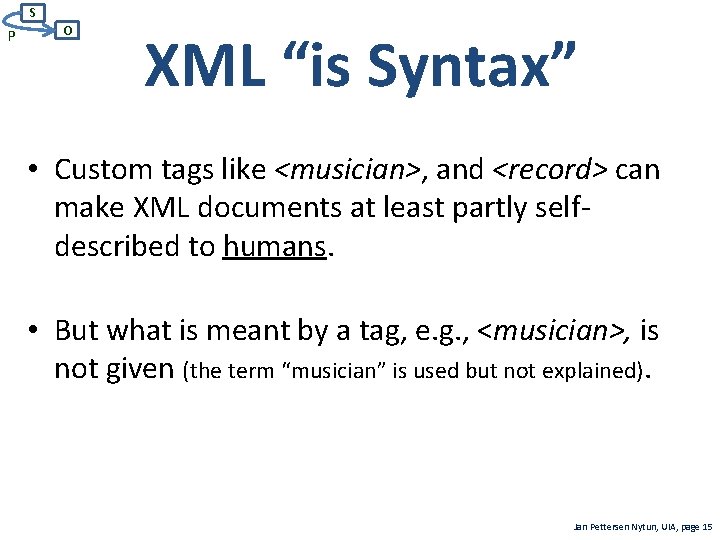 S P O XML “is Syntax” • Custom tags like <musician>, and <record> can