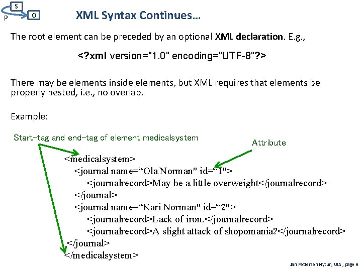S P O XML Syntax Continues… The root element can be preceded by an