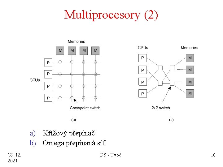 Multiprocesory (2) 1. 8 a) Křížový přepínač b) Omega přepínaná síť 18. 12. 2021