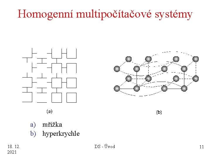 Homogenní multipočítačové systémy 1 -9 a) mřížka b) hyperkrychle 18. 12. 2021 DS -