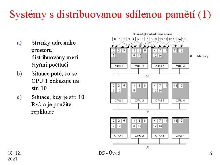 Systémy s distribuovanou sdílenou pamětí (1) a) b) c) 18. 12. 2021 Stránky adresního