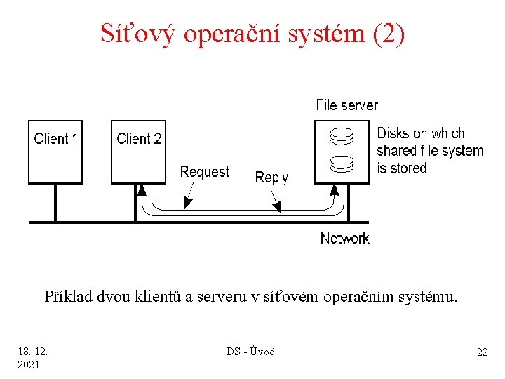 Síťový operační systém (2) 1 -20 Příklad dvou klientů a serveru v síťovém operačním