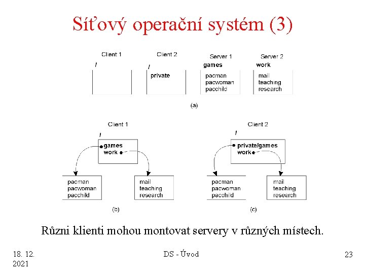 Síťový operační systém (3) 1. 21 Různi klienti mohou montovat servery v různých místech.