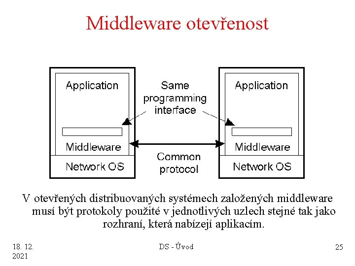 Middleware otevřenost 1. 23 V otevřených distribuovaných systémech založených middleware musí být protokoly použité