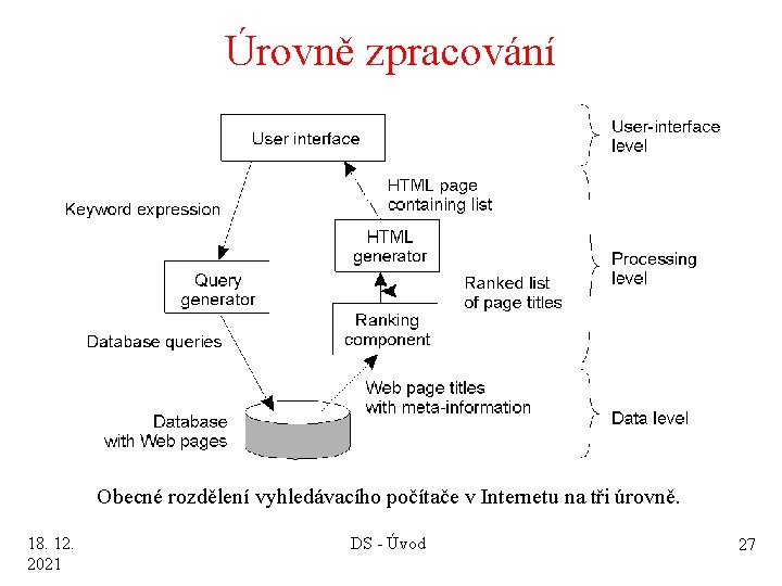 Úrovně zpracování 1 -28 Obecné rozdělení vyhledávacího počítače v Internetu na tři úrovně. 18.