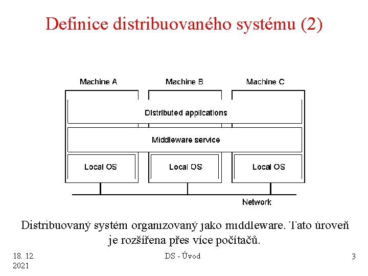 Definice distribuovaného systému (2) 1. 1 Distribuovaný systém organizovaný jako middleware. Tato úroveň je