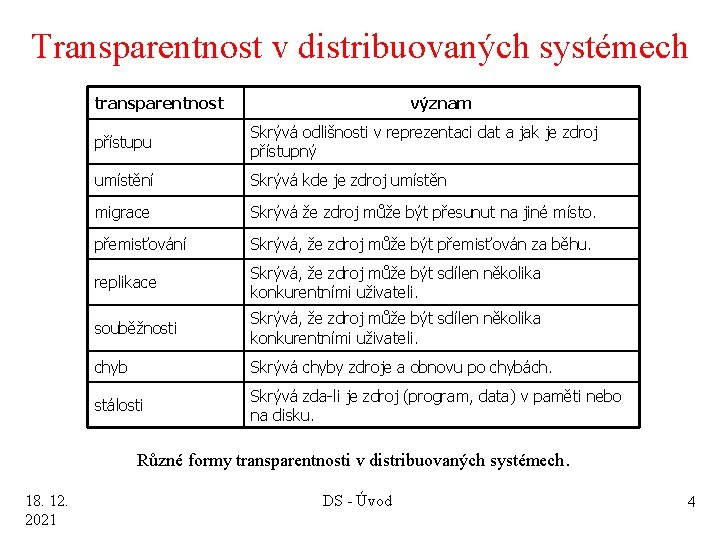 Transparentnost v distribuovaných systémech transparentnost význam přístupu Skrývá odlišnosti v reprezentaci dat a jak