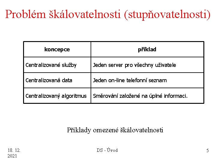 Problém škálovatelnosti (stupňovatelnosti) koncepce příklad Centralizované služby Jeden server pro všechny uživatele Centralizovaná data