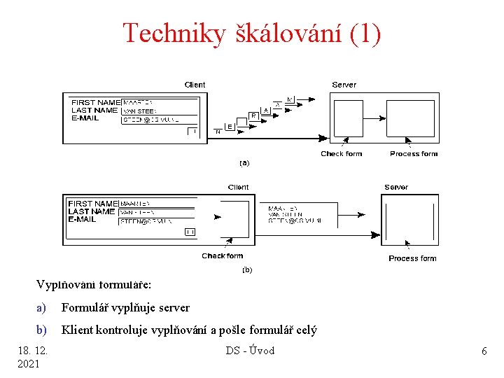 Techniky škálování (1) 1. 4 Vyplňování formuláře: a) Formulář vyplňuje server b) Klient kontroluje