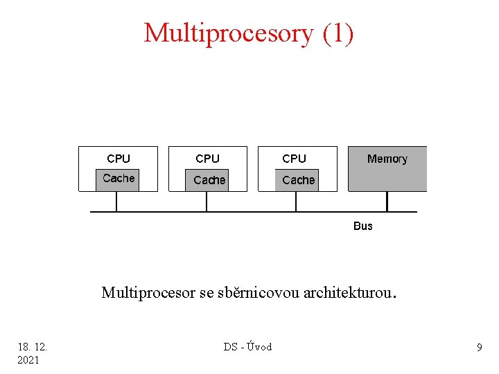 Multiprocesory (1) 1. 7 Multiprocesor se sběrnicovou architekturou. 18. 12. 2021 DS - Úvod