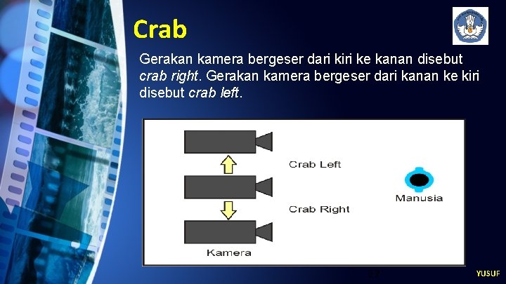 Crab Gerakan kamera bergeser dari kiri ke kanan disebut crab right. Gerakan kamera bergeser