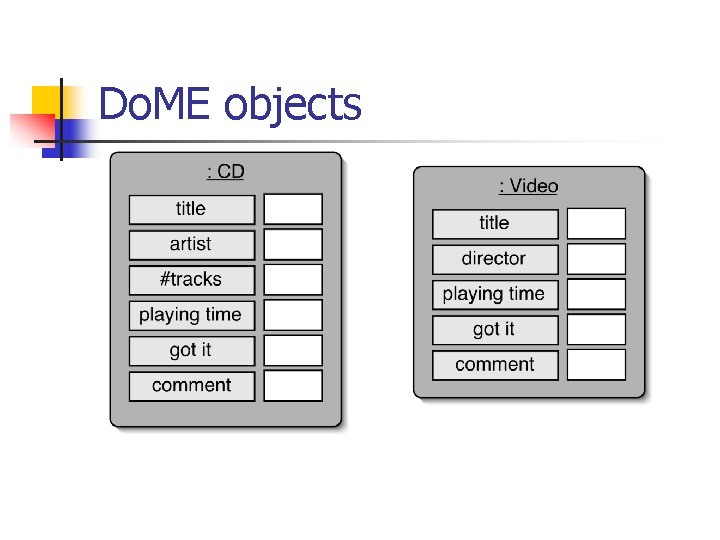 Do. ME objects 