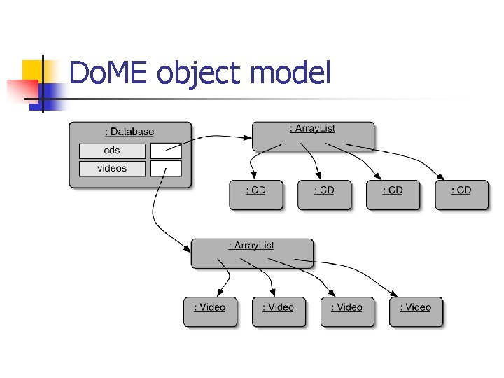 Do. ME object model 