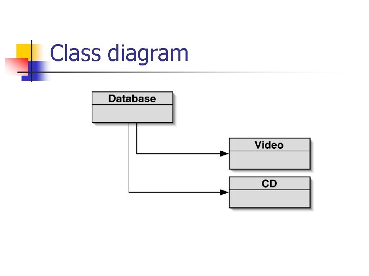 Class diagram 