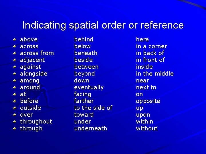 Indicating spatial order or reference above across from adjacent against alongside among around at