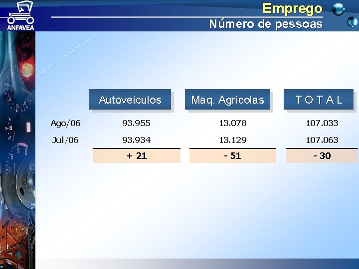 Emprego Número de pessoas Autoveículos Maq. Agrícolas TOTAL Ago/06 93. 955 13. 078 107.