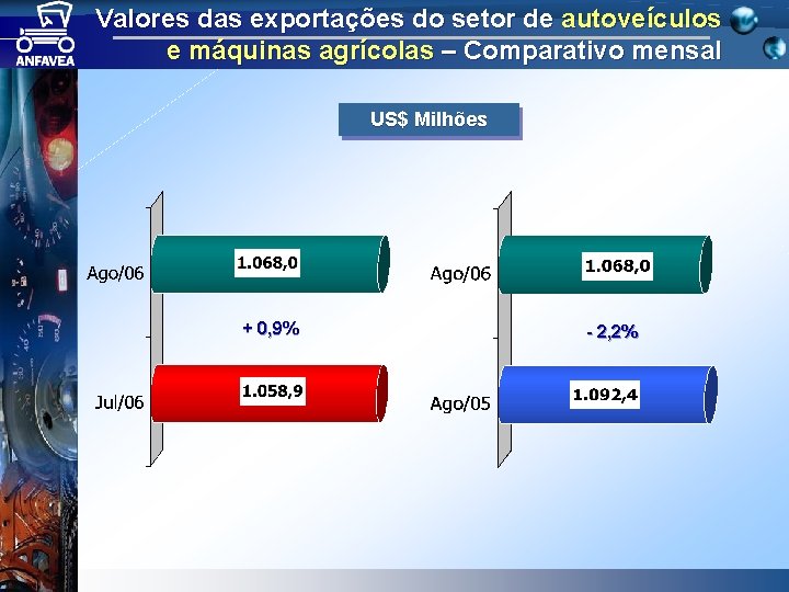 Valores das exportações do setor de autoveículos e máquinas agrícolas – Comparativo mensal US$