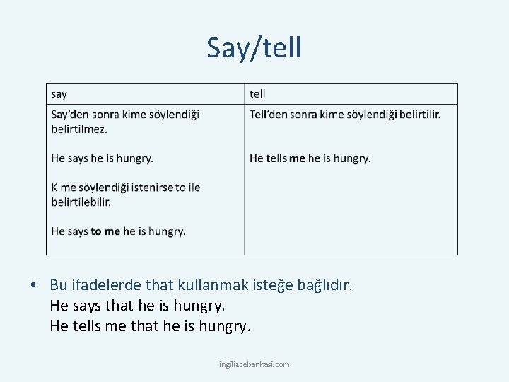 Say/tell • Bu ifadelerde that kullanmak isteğe bağlıdır. He says that he is hungry.