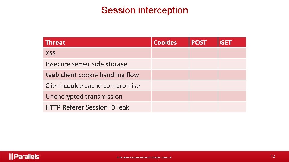 Session interception Threat Cookies POST GET XSS Insecure server side storage Web client cookie