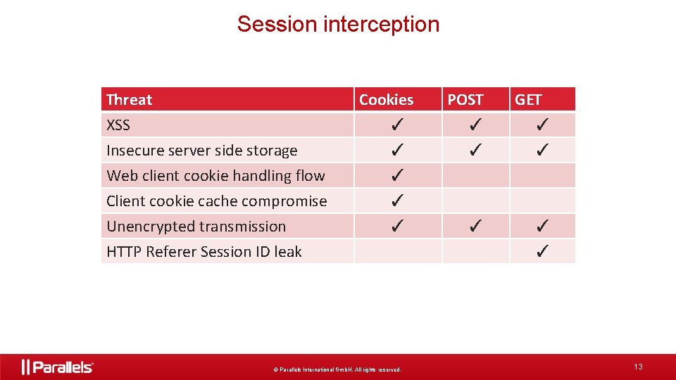 Session interception Threat Cookies XSS Insecure server side storage Web client cookie handling flow