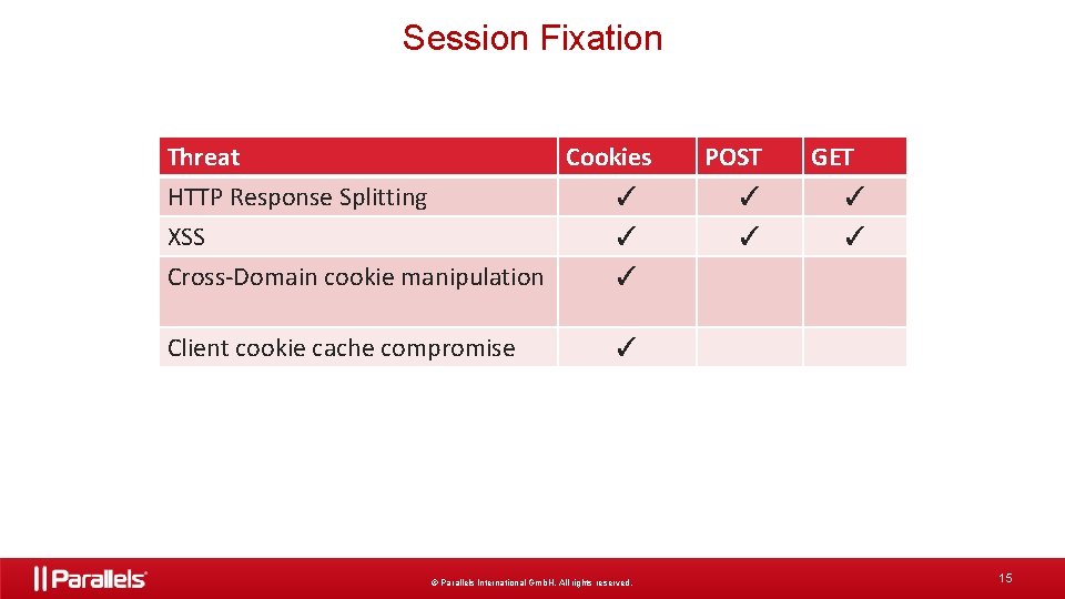 Session Fixation Threat Cookies HTTP Response Splitting XSS Cross-Domain cookie manipulation ✓ ✓ ✓