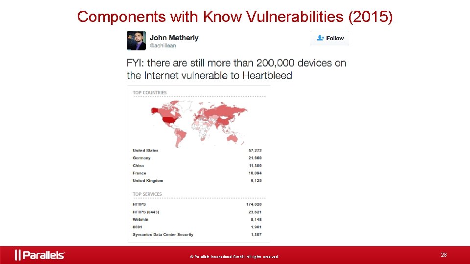 Components with Know Vulnerabilities (2015) © Parallels International Gmb. H. All rights reserved. 28