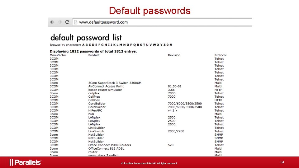 Default passwords © Parallels International Gmb. H. All rights reserved. 34 