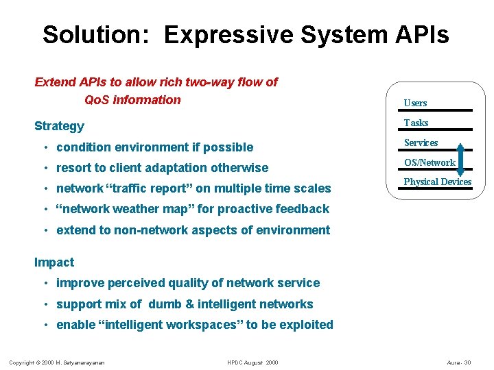 Solution: Expressive System APIs Extend APIs to allow rich two-way flow of Qo. S