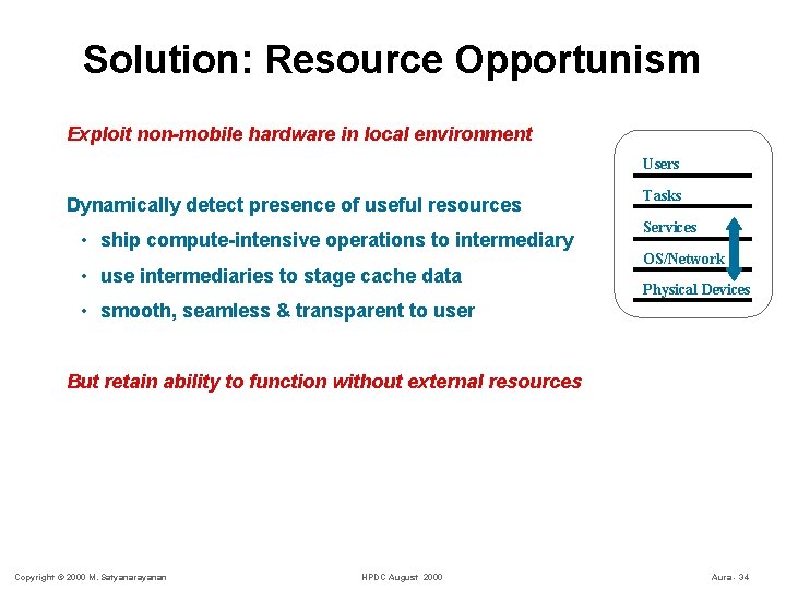 Solution: Resource Opportunism Exploit non-mobile hardware in local environment Users Dynamically detect presence of