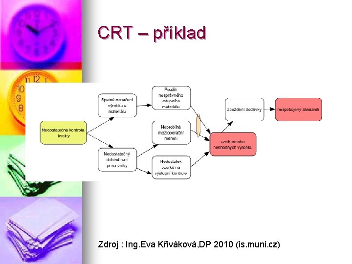 CRT – příklad Zdroj : Ing. Eva Křiváková, DP 2010 (is. muni. cz) 