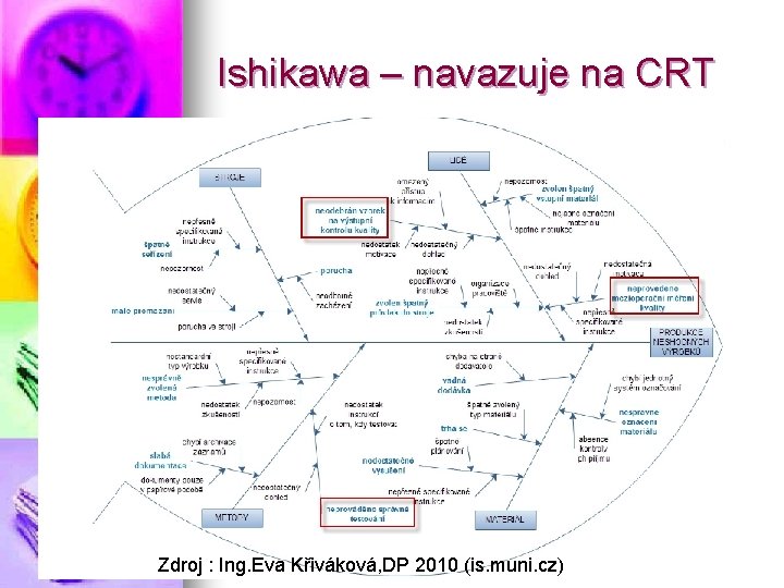 Ishikawa – navazuje na CRT Zdroj : Ing. Eva Křiváková, DP 2010 (is. muni.