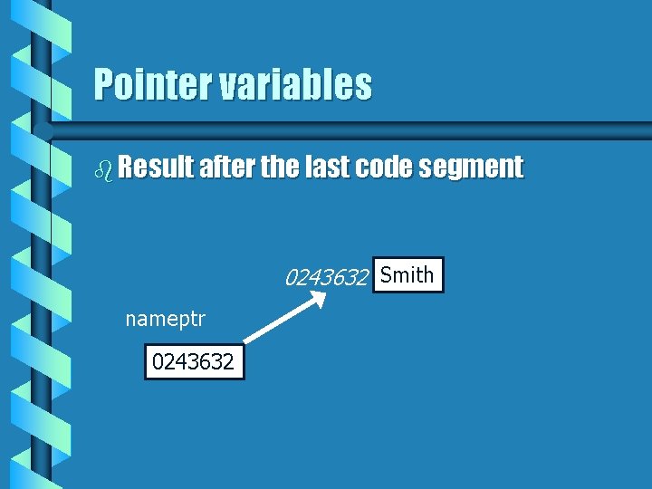 Pointer variables b Result after the last code segment 0243632 Smith nameptr 0243632 