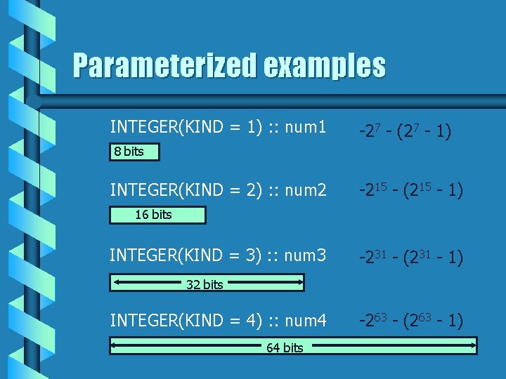 Parameterized examples INTEGER(KIND = 1) : : num 1 -27 - (27 - 1)