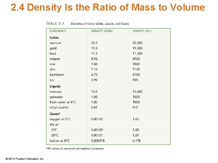 2. 4 Density Is the Ratio of Mass to Volume © 2014 Pearson Education,