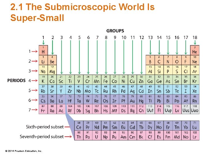 2. 1 The Submicroscopic World Is Super-Small © 2014 Pearson Education, Inc. 