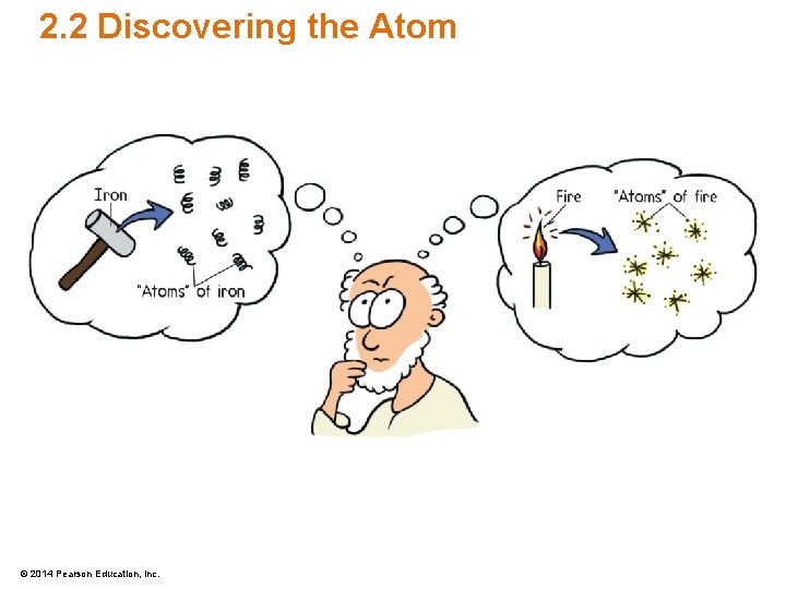 2. 2 Discovering the Atom © 2014 Pearson Education, Inc. 