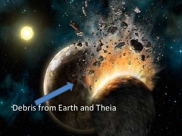 Debris from Earth and Theia 