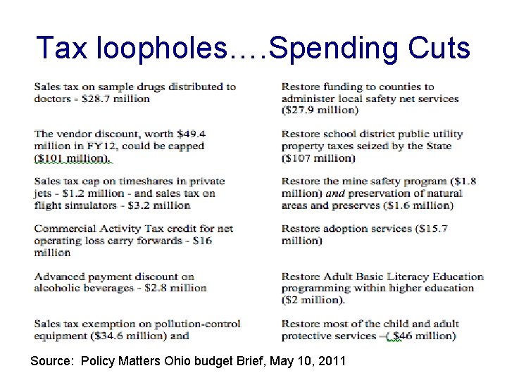 Tax loopholes…. Spending Cuts Source: Policy Matters Ohio budget Brief, May 10, 2011 