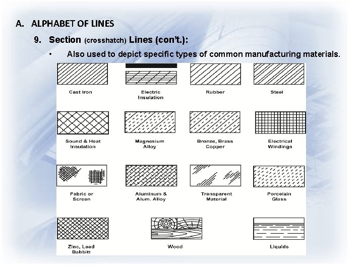 A. ALPHABET OF LINES 9. Section (crosshatch) Lines (con’t. ): • Also used to