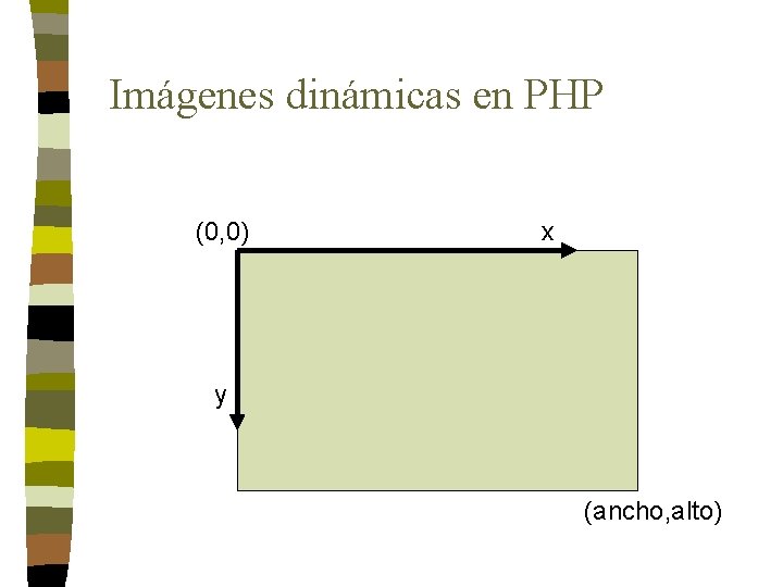 Imágenes dinámicas en PHP (0, 0) x y (ancho, alto) 