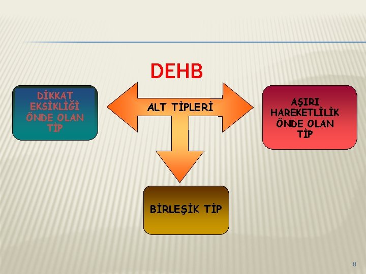 DEHB DİKKAT EKSİKLİĞİ ÖNDE OLAN TİP ALT TİPLERİ AŞIRI HAREKETLİLİK ÖNDE OLAN TİP BİRLEŞİK