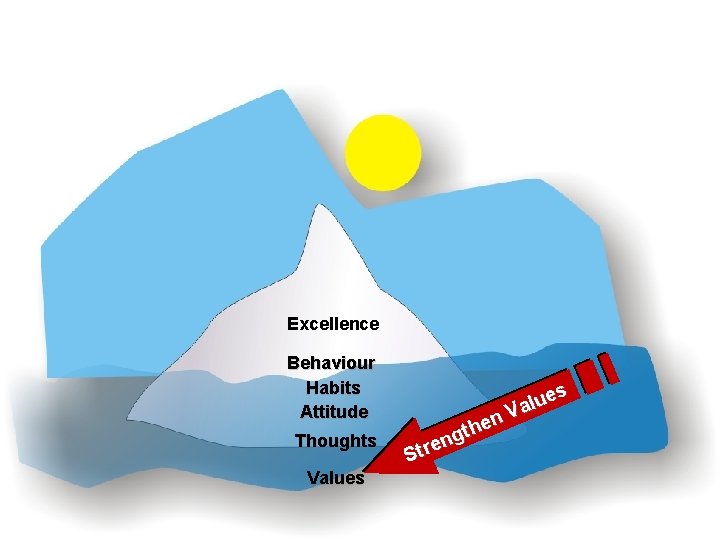 Excellence Behaviour Habits Attitude Thoughts Values en h t g n e r St