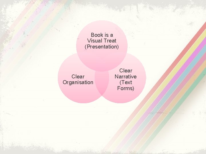 Book is a Visual Treat (Presentation) Clear Organisation Clear Narrative (Text Forms) 