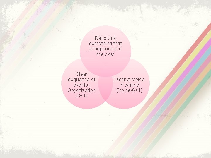 Recounts something that is happened in the past Clear sequence of events. Organization (6+1)