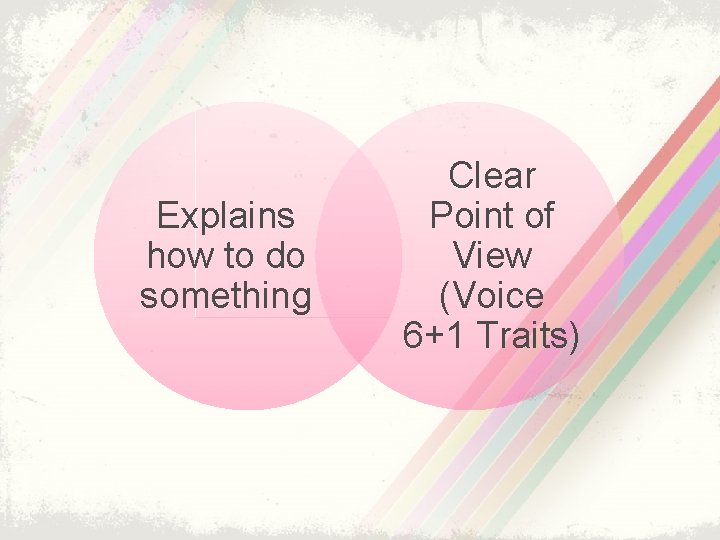Explains how to do something Clear Point of View (Voice 6+1 Traits) 